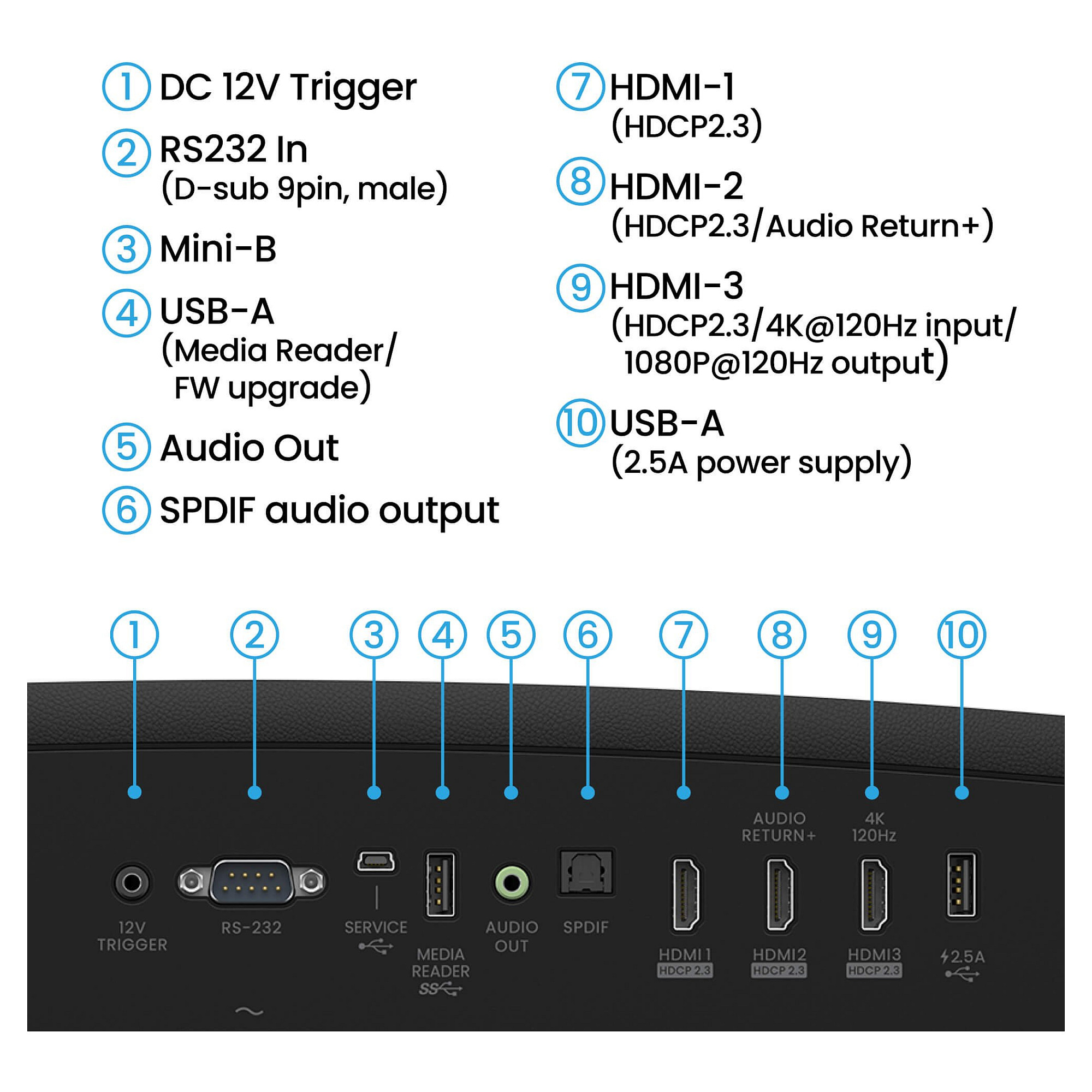 Projektor BENQ W2720i (4K UHD, 2000 ANSI, HDR-PRO, 95% DCI-P3, Android TV)-10