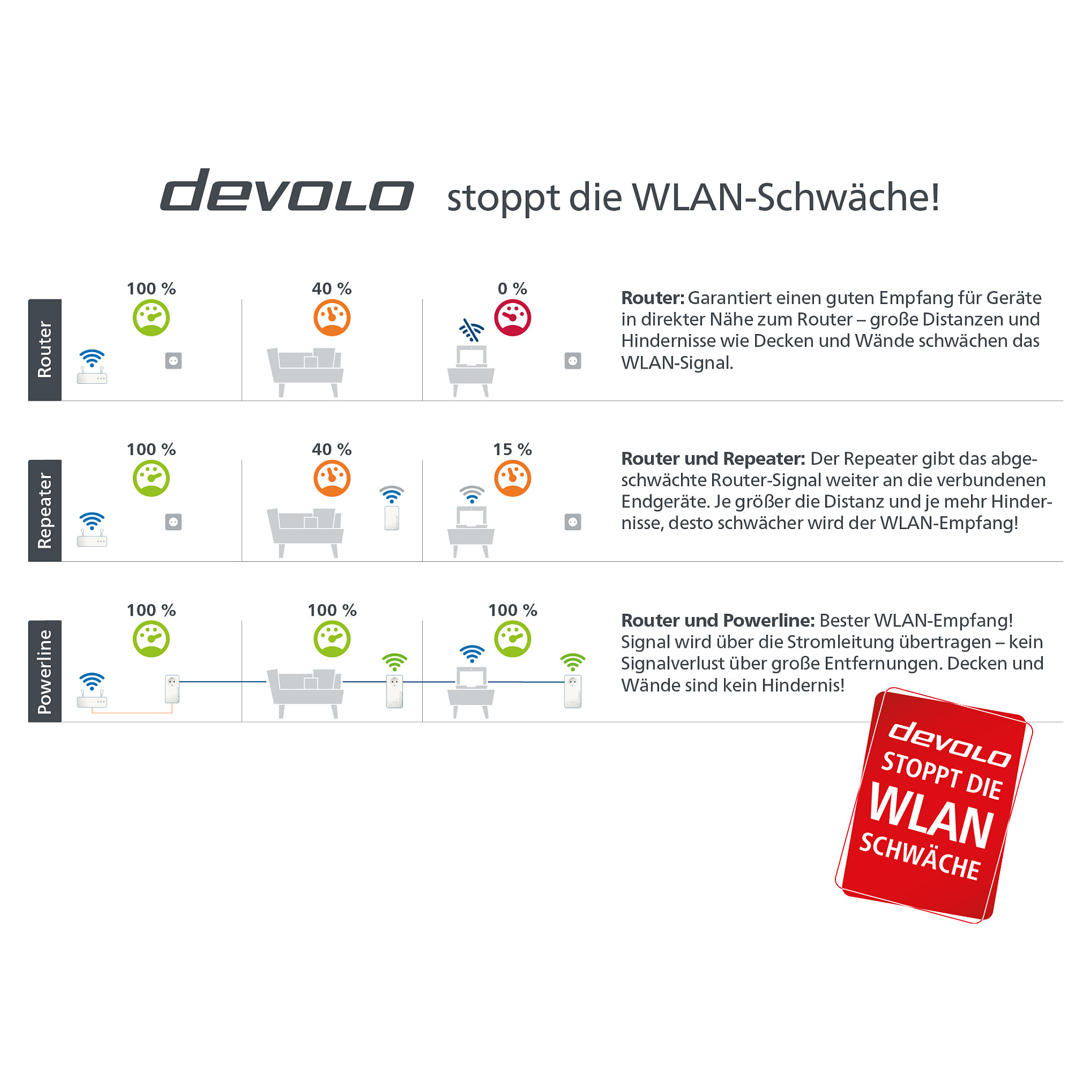 Powerline adapter DEVOLO Magic 1 WiFi mini Multiroom Kit (1200Mbps, 3 adaptera)-7