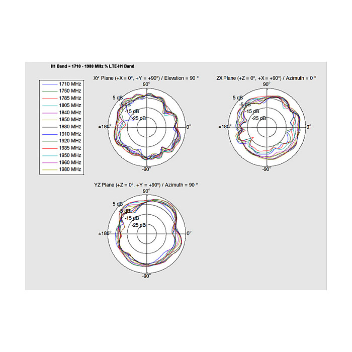 Antena DELOCK Interna PCB LTE (0.5 - 2.0 dBi, MHF I, samoljepljiva)-4