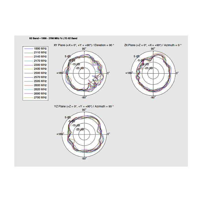 Antena DELOCK Interna PCB LTE (0.5 - 2.0 dBi, MHF I, samoljepljiva)-5