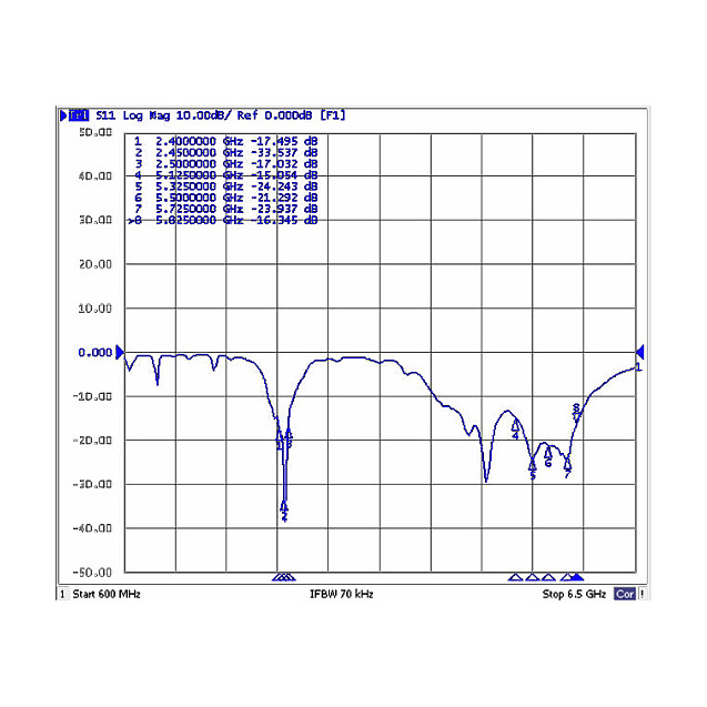 Antena DELOCK 88821 (6-8 dBi, 2.4/5 GHz, N-konektor, vanjska, bijela)-2