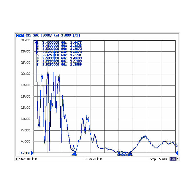 Antena DELOCK 88821 (6-8 dBi, 2.4/5 GHz, N-konektor, vanjska, bijela)-5
