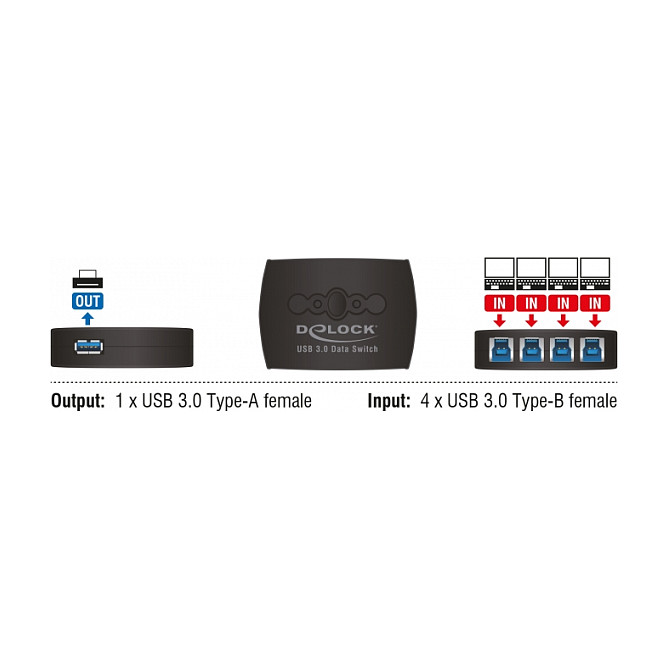 USB 3.0 Switch DELOCK 87724 (4-portni)-2