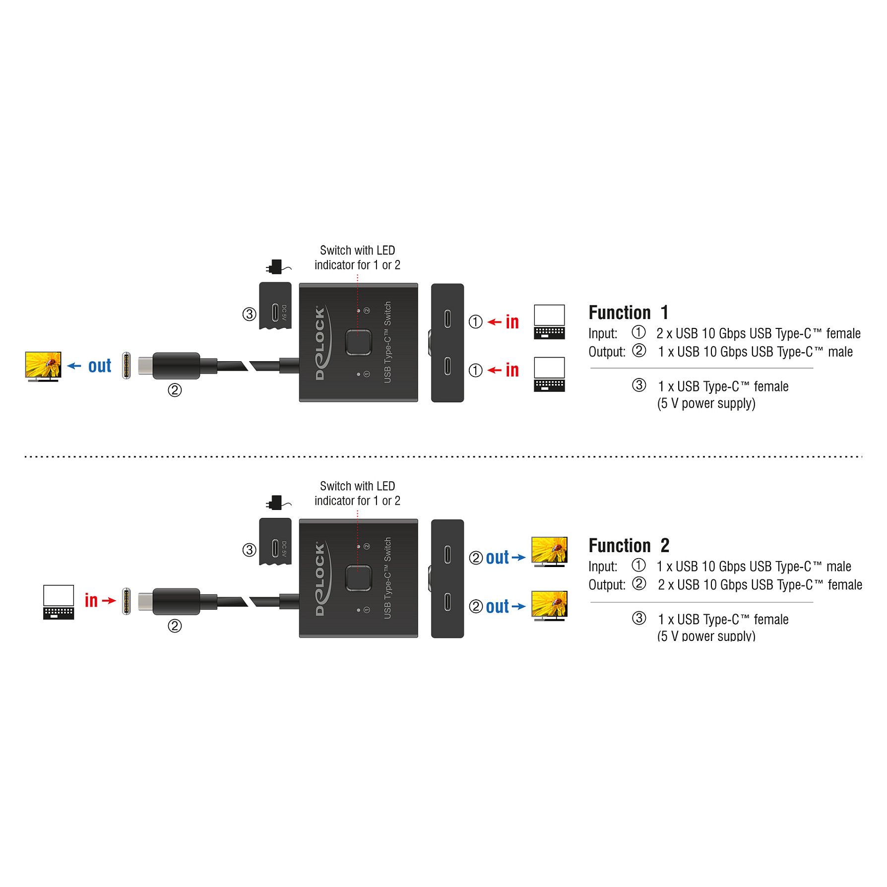 USB-C Switch DELOCK 18911 (2-u-1, 10Gbps, 8K 60Hz, dvosmjerni)-3