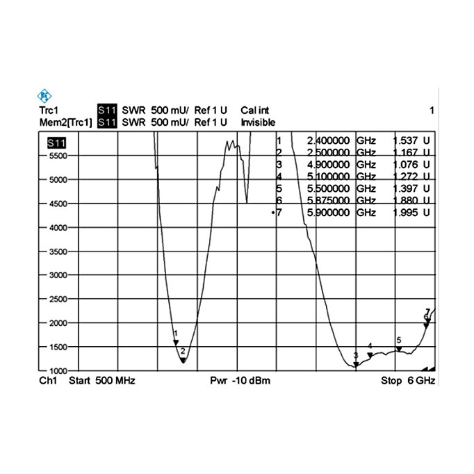 Antena DELOCK WLAN RP-SMA (802.11ac/a/h/b/g/n, 3-5 dBi, omnidirekcijska, crna)-7