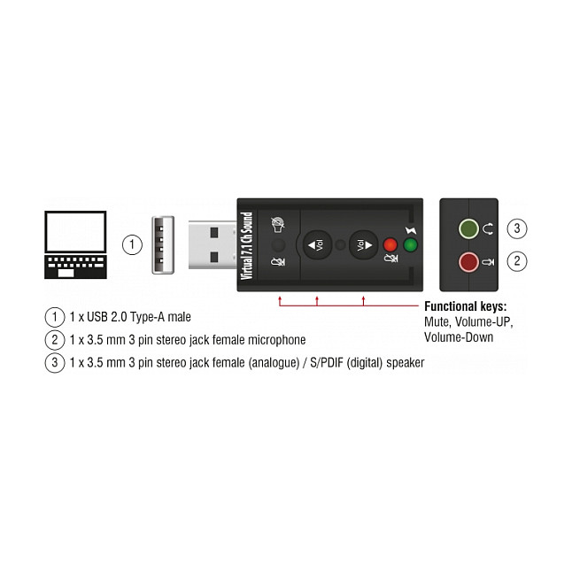 Eksterna zvučna kartica DELOCK 63926 (USB 2.0, Virtual 7.1, 24-bit/96kHz)-2