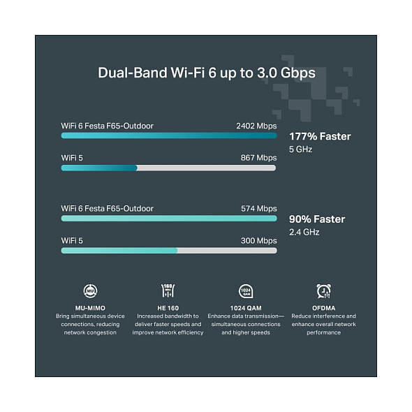 Access Point TP-LINK Festa F65-Outdoor (AX3000, Wi-Fi 6, IP67)-6