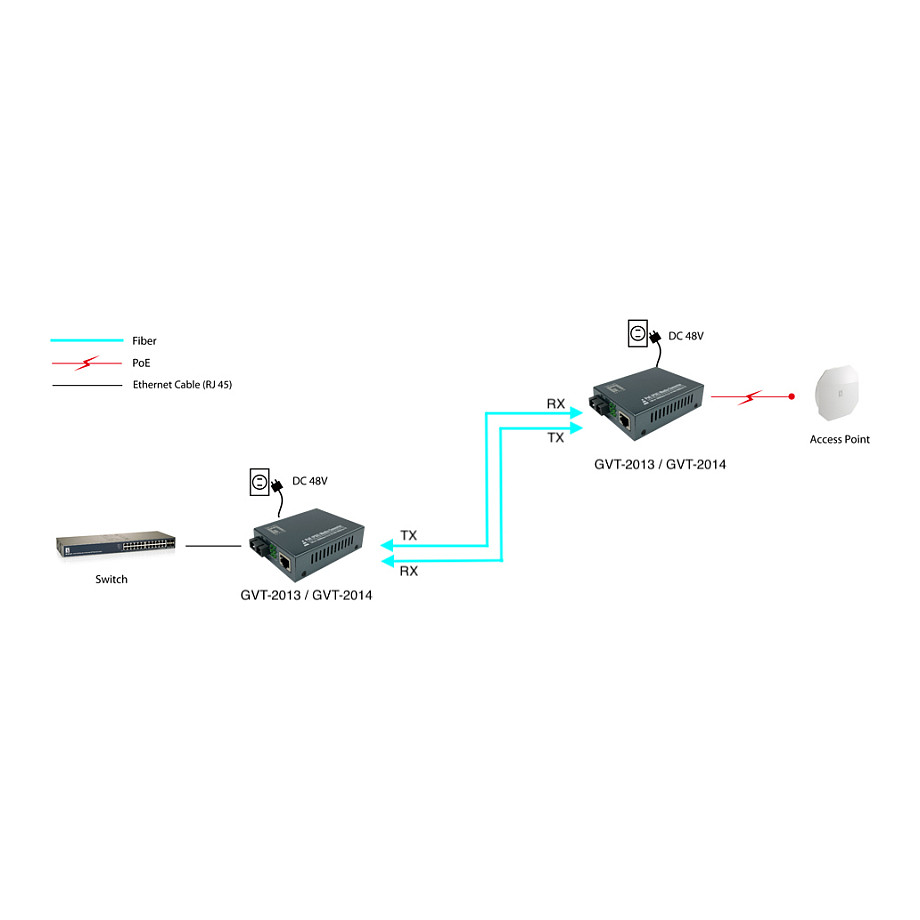 Medijski konverter LEVELONE GVT-2013 (Gigabit PoE RJ45 to SC Multi-Mode)-6