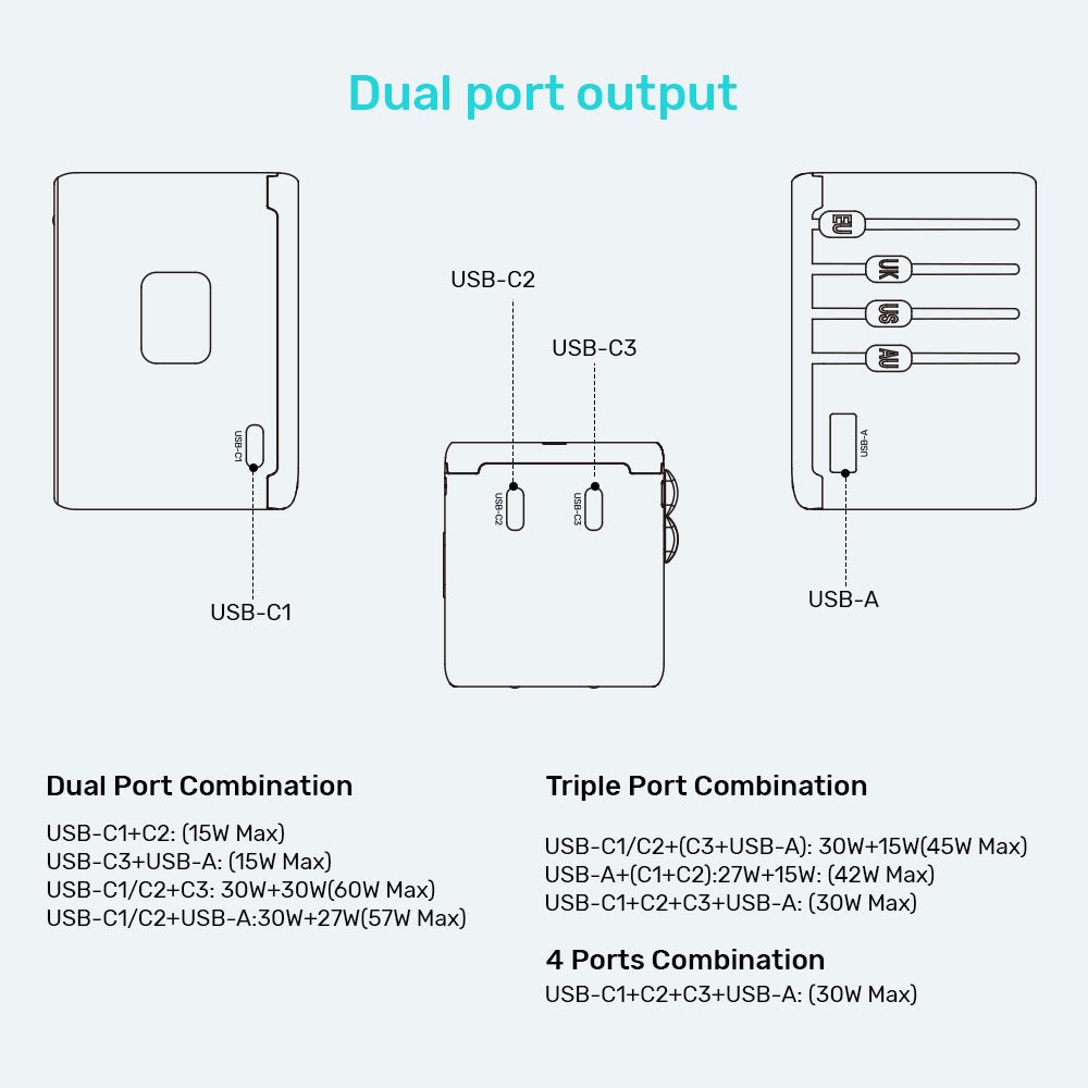Univerzalni putni adapter UNITEK P1122A (65W, 2x USB-A, 3x USB-C, 1x AC) Crni-8