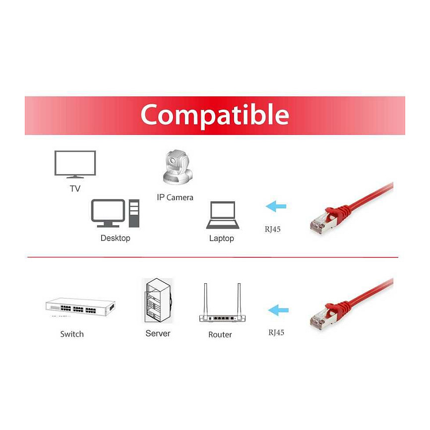 Mrežni kabel EQUIP 606501 (Cat.6A S/FTP, 0.25m, crveni)-2