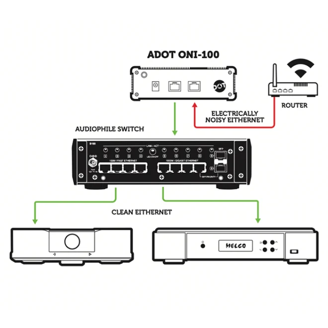 Hi-Fi optički mrežni izolator ADOT ONI-100-3