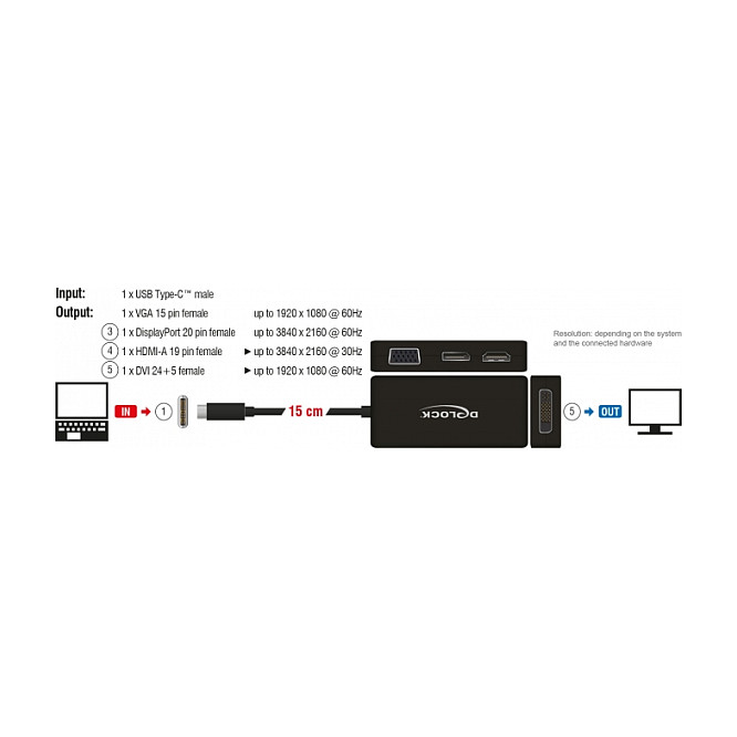 USB-C adapter DELOCK 63929 4-u-1 (USB-C na HDMI/VGA/DVI/DP, 4K)-1