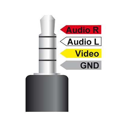 AV Kabel DELOCK 3.5mm 4-pin kutni na 3x RCA (M/M), 1.5m-2