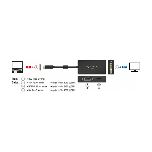 Adapter DELOCK 63925 USB-C na HDMI / VGA / DVI (4K 30Hz)-1