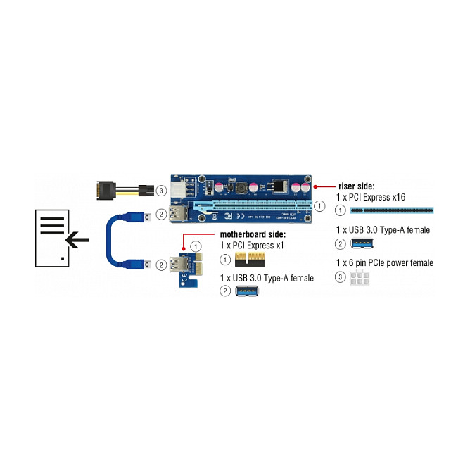 Riser kartica DELOCK PCI Express x1 > x16 (60 cm USB 3.0 kabel, SATA napajanje)-2