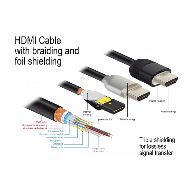 HDMI kabel DELOCK Premium High Speed 4K 60 Hz 3m (84965)-1