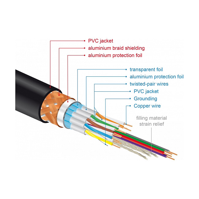 HDMI kabel DELOCK Premium High Speed 4K 60 Hz 3m (84965)-2
