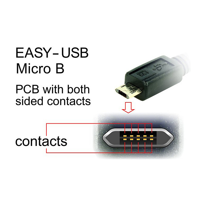 USB kabel DELOCK EASY-USB 2.0 (A na Micro-B, kutni, 2 m)-1