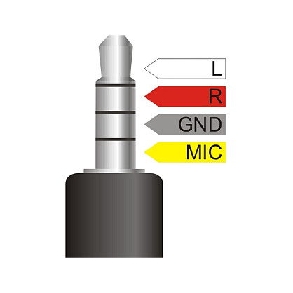 DELOCK Audio Splitter 3.5mm 4-pinski (M na 2xŽ) kutni, za slušalice s mikrofonom (66242)-1
