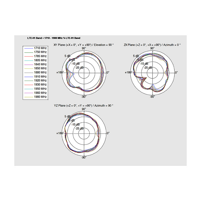 LTE Antena DELOCK 88981 (Interna, PCB, 2.0 - 3.5 dBi, MHF I konektor, 15 cm)-5