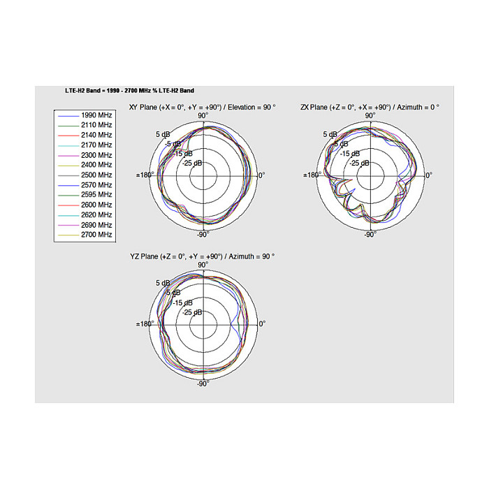 LTE Antena DELOCK 88981 (Interna, PCB, 2.0 - 3.5 dBi, MHF I konektor, 15 cm)-6