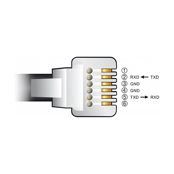 DELOCK Adapter kabel USB-A na Serijski RS-232 RJ12 (2m, FTDI, ESD zaštita, za Skywatcher)-2