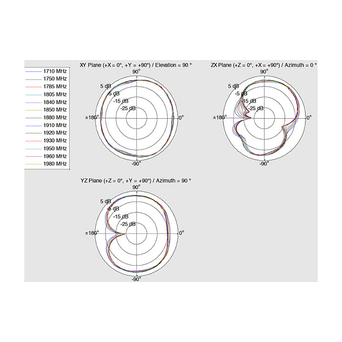 Antena DELOCK 12408 (LTE / WLAN Dual Band, SMA, 1-4 dBi, omnidirekcijska)-3