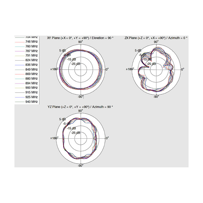 Antena DELOCK 12408 (LTE / WLAN Dual Band, SMA, 1-4 dBi, omnidirekcijska)-4
