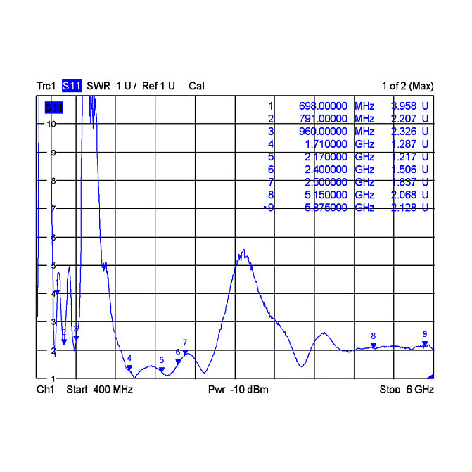 Antena DELOCK 12430 LTE / WLAN Dual Band (SMA, 1-4 dBi, omnidirekcijska, bijela)-3