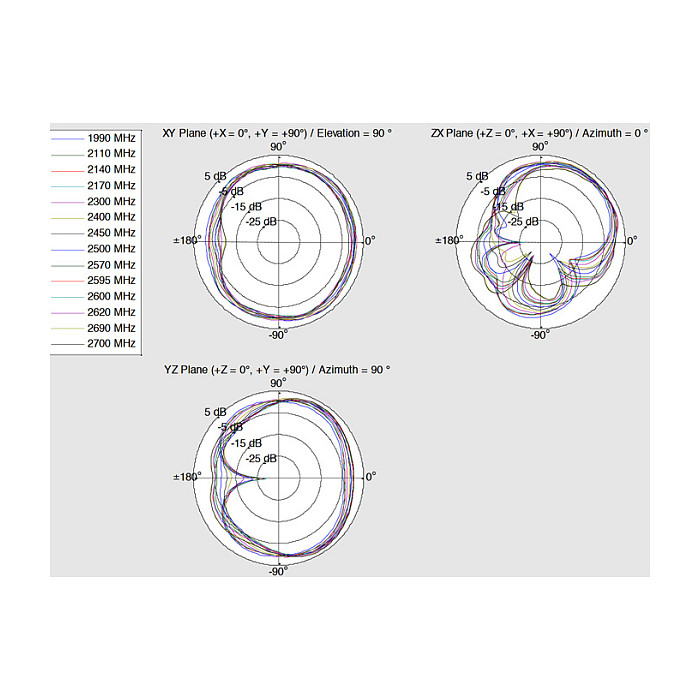 Antena DELOCK 12430 LTE / WLAN Dual Band (SMA, 1-4 dBi, omnidirekcijska, bijela)-6