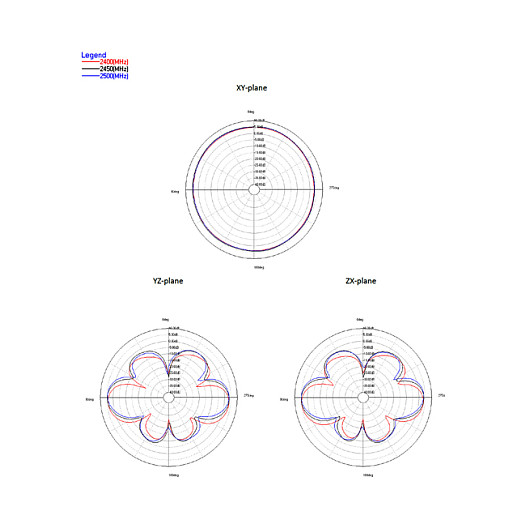 DELOCK 88991 WLAN Antena (RP-SMA, 2.4/5 GHz, 9 dBi, dvopojasna, omnidirekcijska)-4