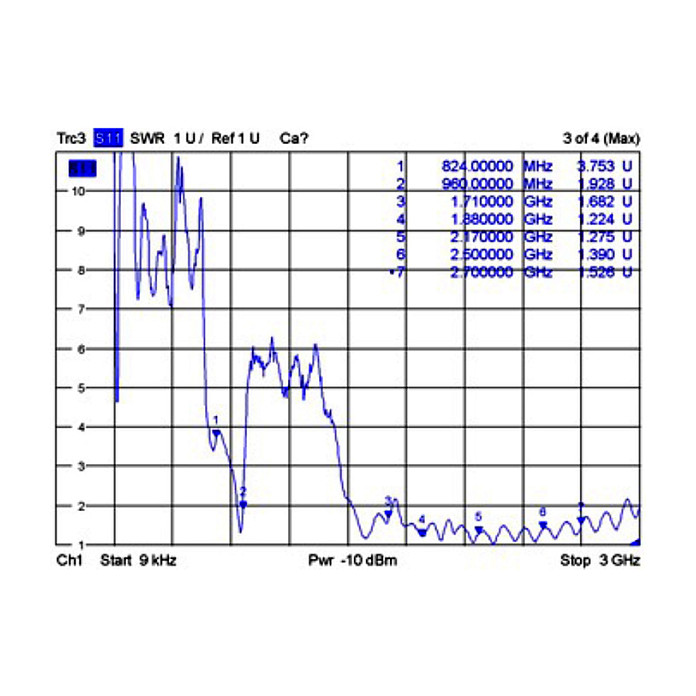 Antena DELOCK 88432 GSM / UMTS (SMA, 0.7-1.6 dBi, 1m, vanjska)-3