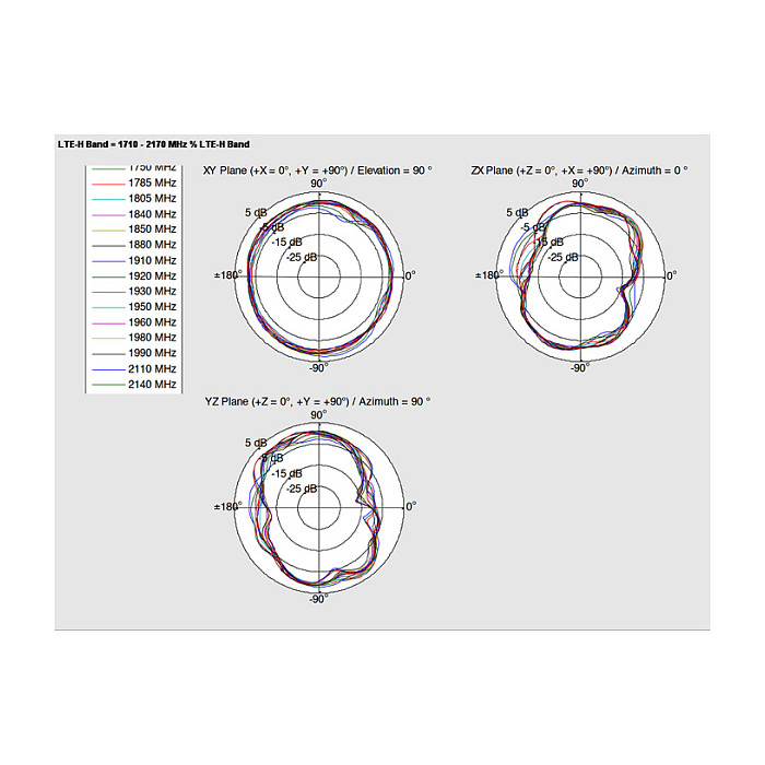 Antena DELOCK 88432 GSM / UMTS (SMA, 0.7-1.6 dBi, 1m, vanjska)-5
