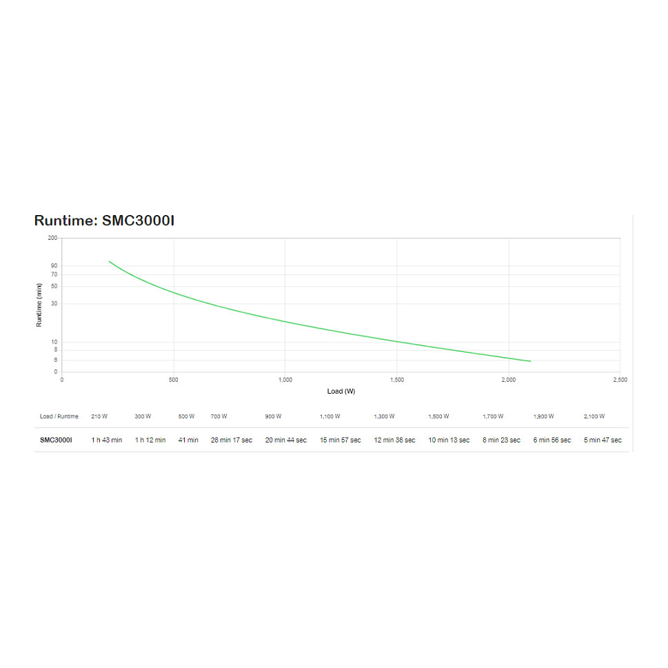 UPS napajanje APC Smart-UPS C 3000VA LCD (3000VA/2100W, Line-Interactive, SMC3000I)-2