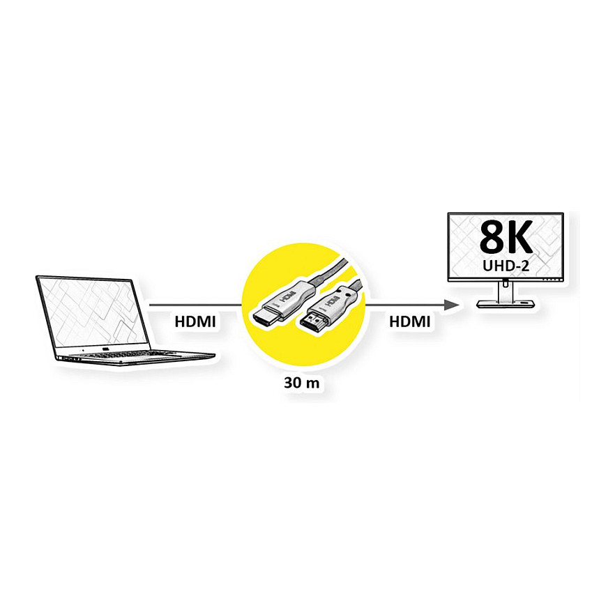HDMI kabel VALUE Ultra Aktivni Optički 8K (30m, 8K@60Hz, 48 Gbit/s, AOC)-1