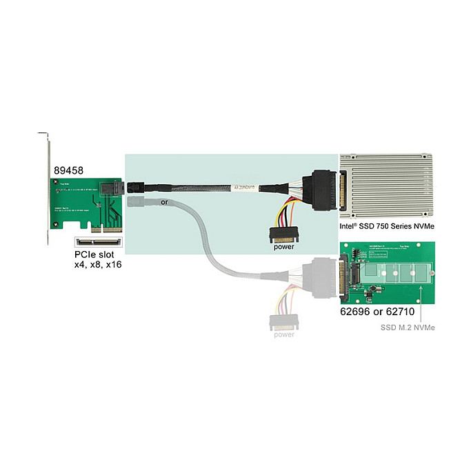 Interni kabel DELOCK SFF-8643 na U.2 SFF-8639 + SATA napajanje 75 cm (84821)-1