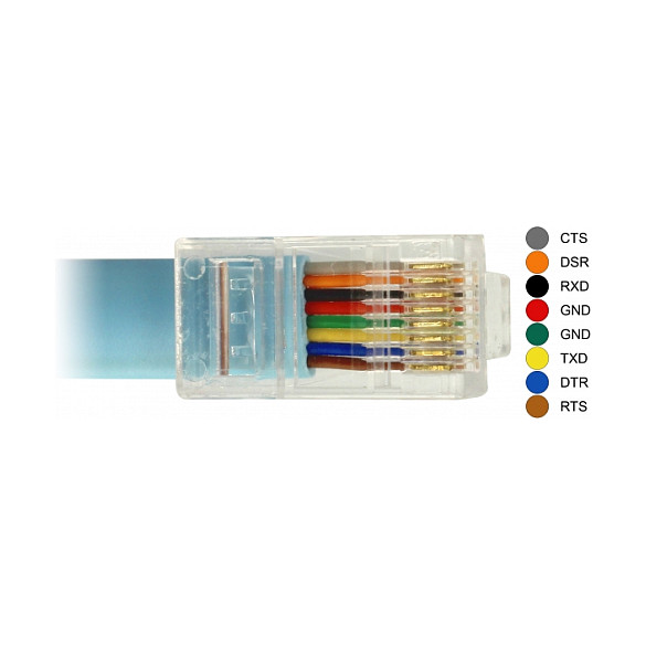 Adapter DELOCK USB-C na Serijski RS-232 RJ45 (3.0m, FTDI čipset, Cisco kompatibilan)-1