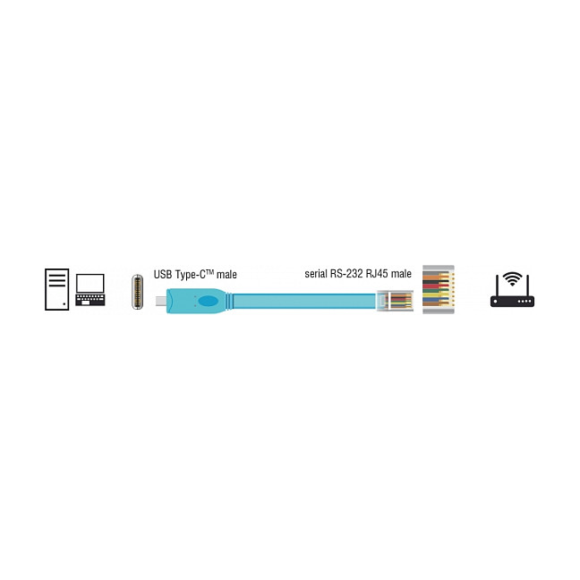 Adapter DELOCK USB-C na Serijski RS-232 RJ45 (3.0m, FTDI čipset, Cisco kompatibilan)-2