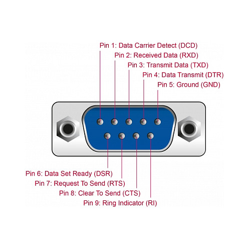 Adapter DELOCK USB-A na Serijski RS-232 DB9 (FTDI, 9 LED Tester)-4