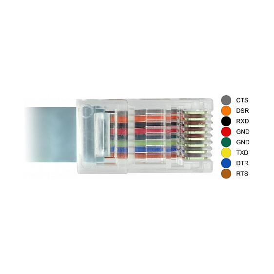 Adapter DELOCK USB-C na Serijski RS-232 RJ45 (5.0 m, FTDI)-1
