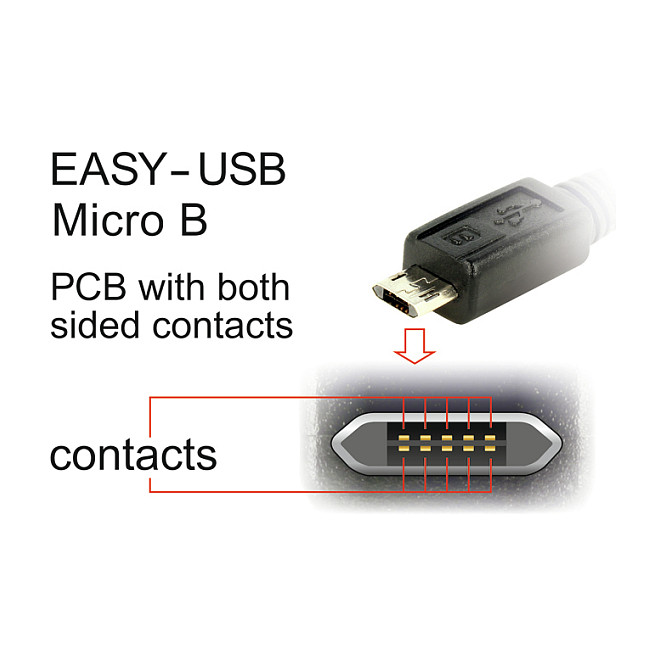 USB Kabel DELOCK EASY-USB 2.0-A na Micro-B kutni 1m (obostrani konektori, 480 Mbps)-4