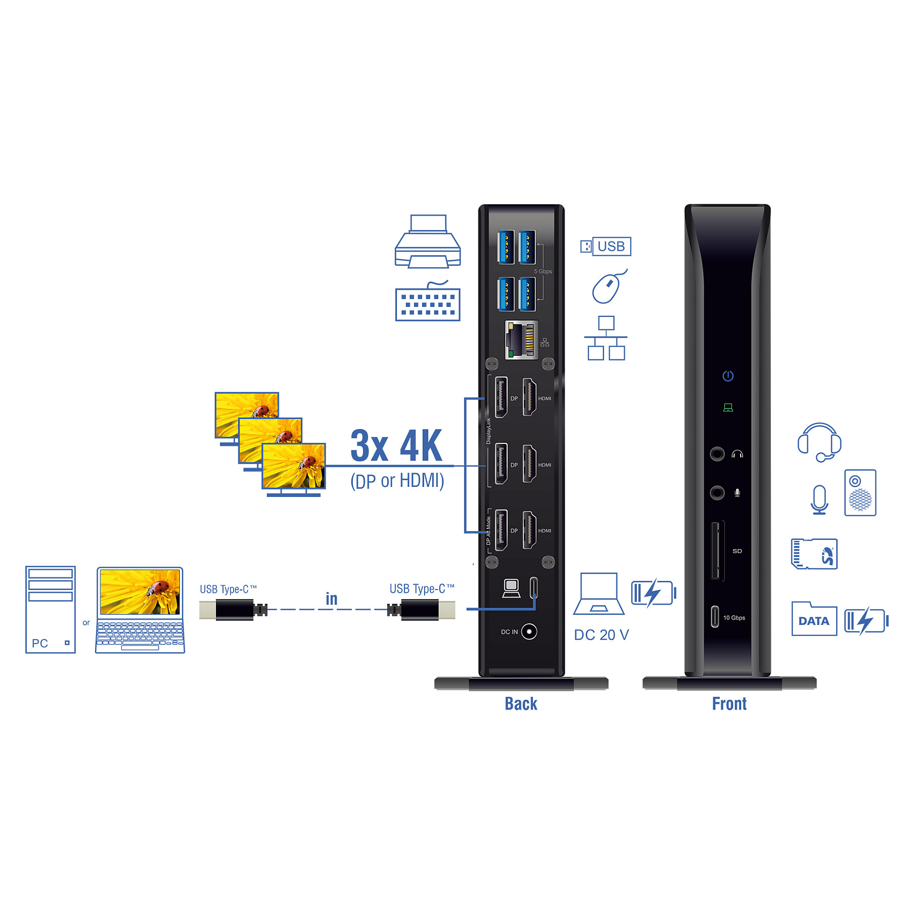 Docking stanica DELOCK 87751 USB-C Triple Display (DisplayLink 4K, 96W PD, LAN, SD)-6