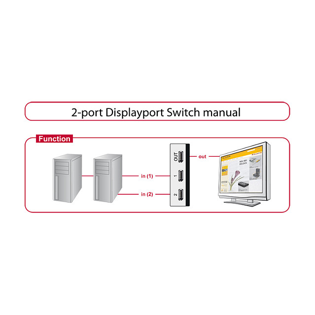 DisplayPort Switch DELOCK 87725 2-portni (8K 30Hz, 4K 120Hz, DisplayPort 1.4, dvosmjerni)-2