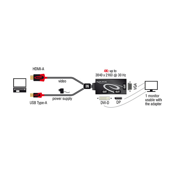 Adapter DELOCK 62959 HDMI na DVI / DisplayPort / VGA (4K 30 Hz)-1