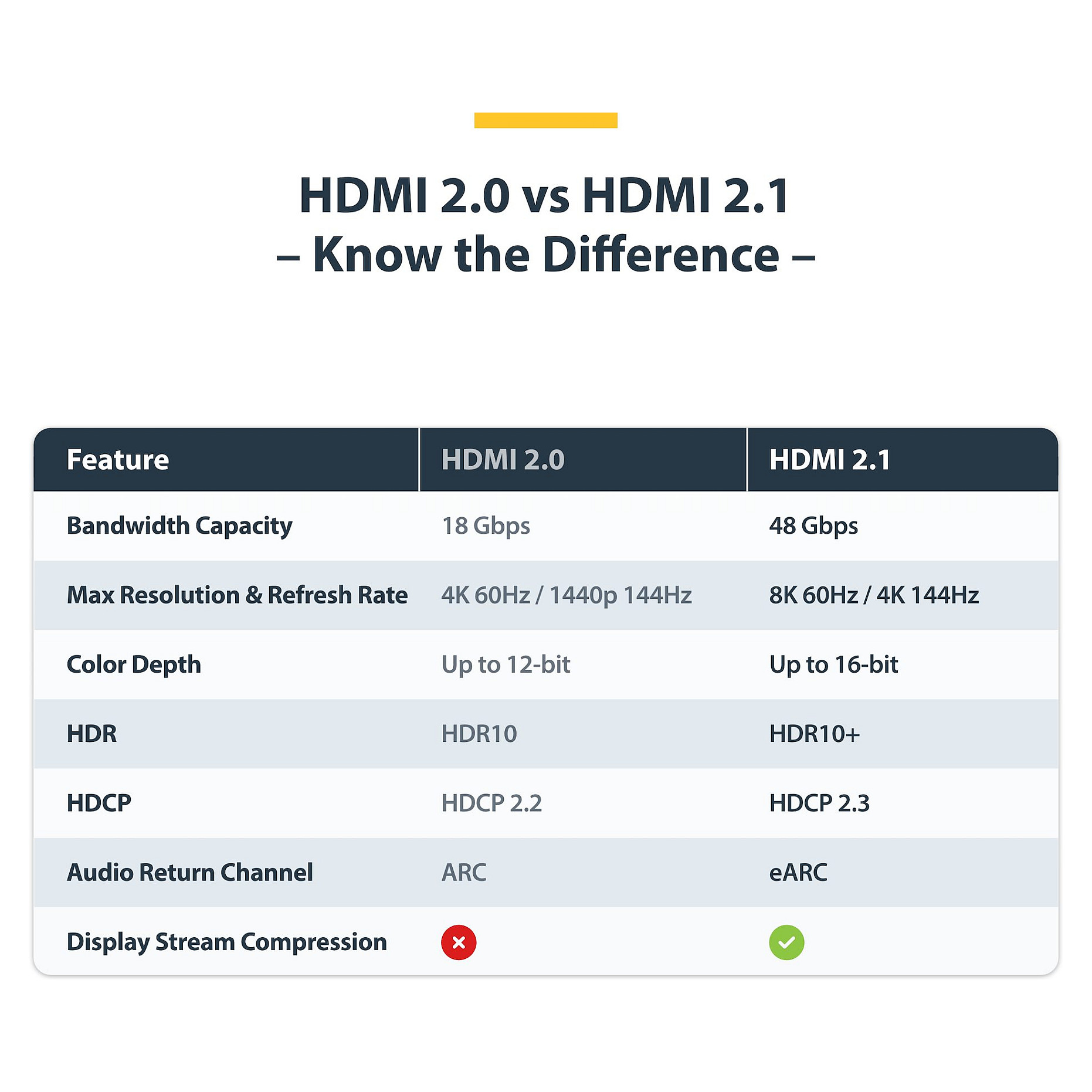 HDMI kabel STARTECH.COM HDMM21V1M (1m, Ultra High Speed, 8K 60Hz, 4K 120Hz, 48Gbps, HDR10+, eARC)-2
