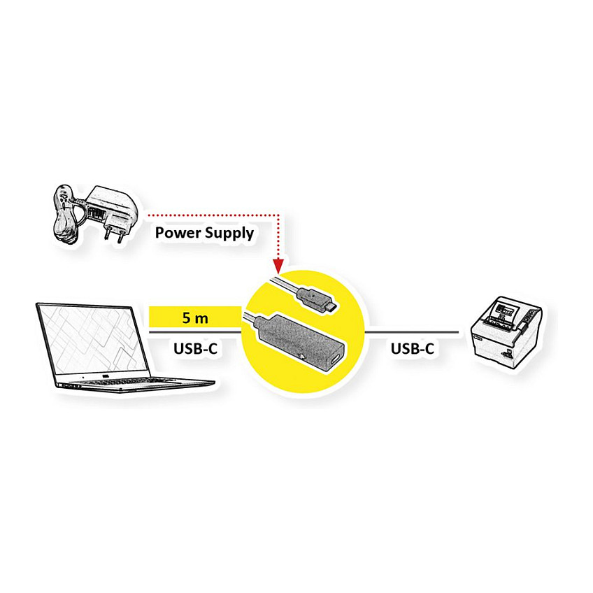 USB-C kabel ROLINE 3.2 Gen 2 Repeater (10 Gbit/s, 15W, 5m)-1