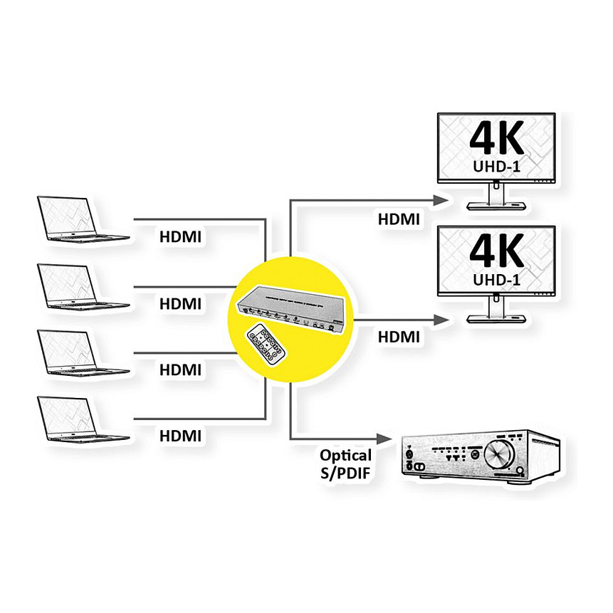 HDMI Matrix Switch ROLINE 4K 4x2 (4 ulaza, 2 izlaza, daljinski upravljač)-1