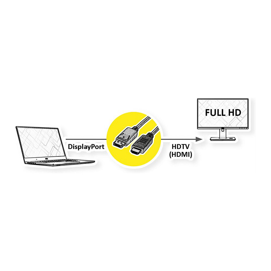 DisplayPort na HDMI kabel ROLINE 11.04.5643 (DP na HDMI, 2m, 1920x1080 @ 60Hz)-1