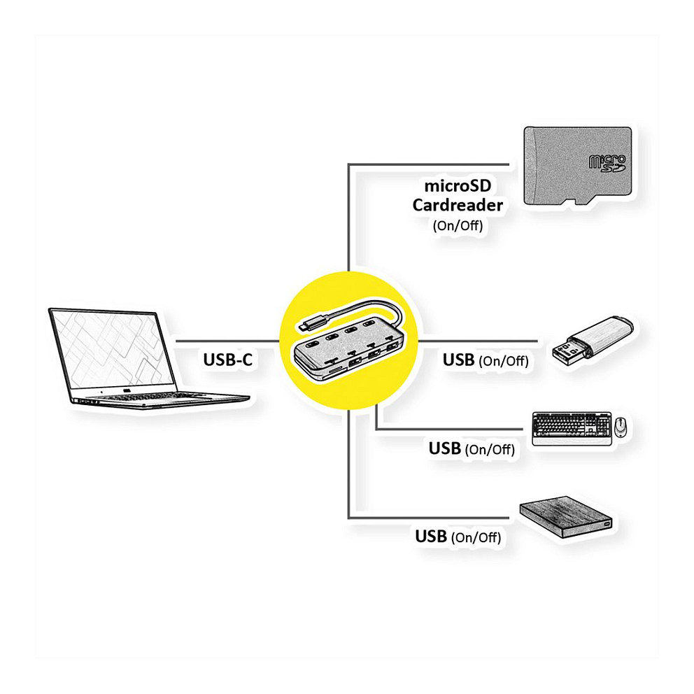USB Hub ROLINE 3-portni (USB 3.2 Gen 1, USB-C, čitač kartica, prekidači)-1