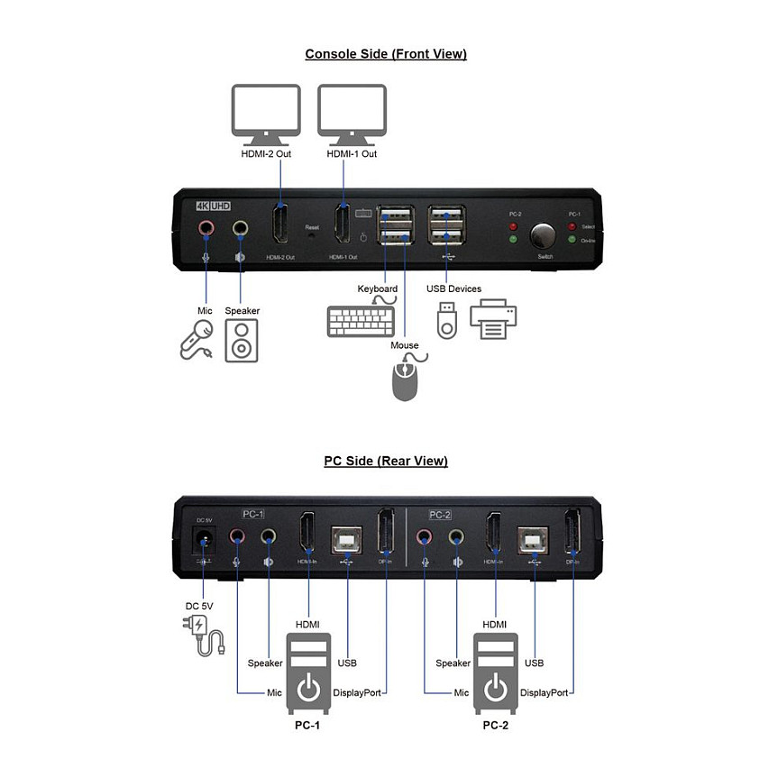 KVM preklopnik ROLINE Dual Head HDMI 4K60 (2 računala, 1 korisnik, USB 3.2 Hub, Audio)-5
